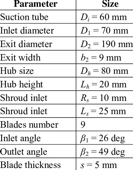 centrifugal pump impeller weight|impeller size chart.